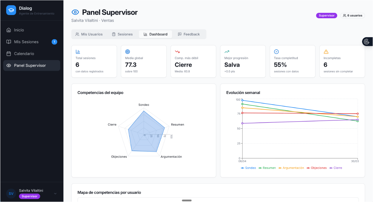 Cuadro de mando de Dialog: KPIs del equipo y radar de competencias
